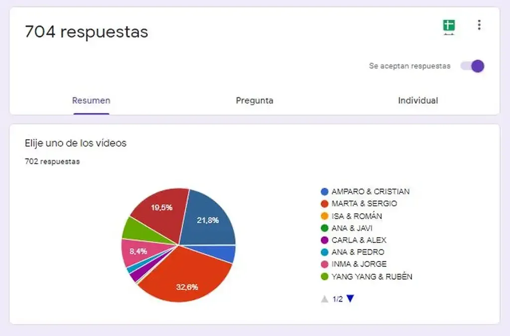 votacion mejor baile de bodas 2019